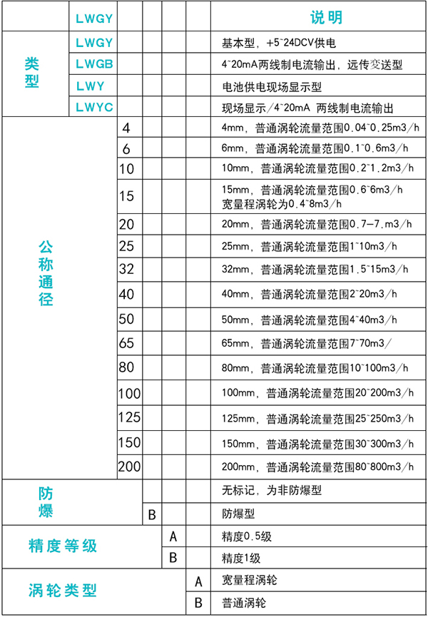 原油流量計(jì)規(guī)格選型表