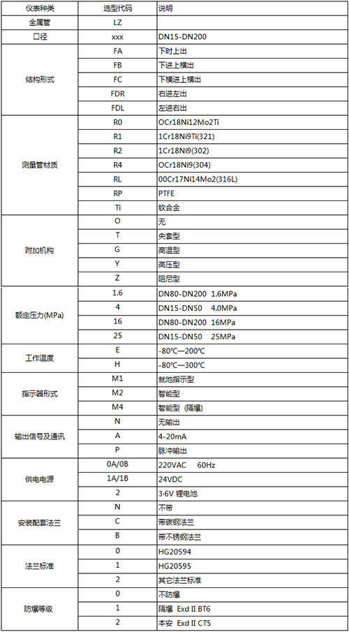 液晶顯示金屬管浮子流量計規(guī)格選型表