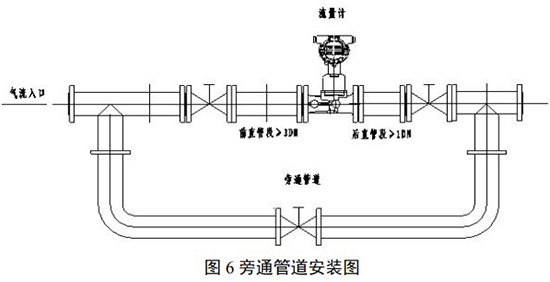 智能旋進(jìn)旋渦流量計旁通管道安裝圖