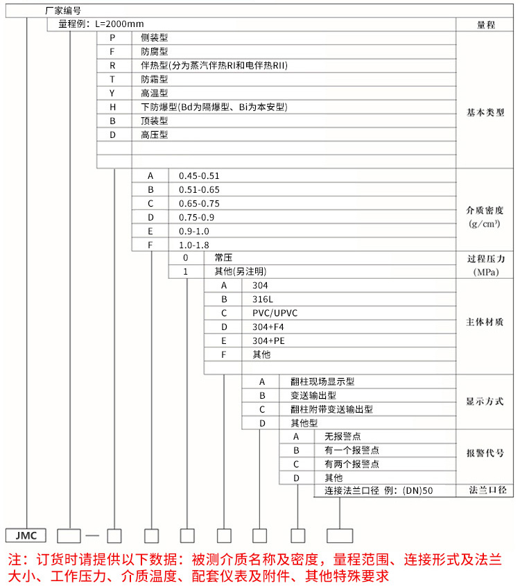 遠傳磁翻轉液位計規(guī)格選型表