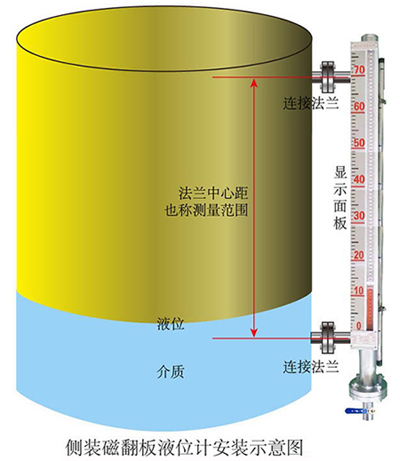 除鹽水液位計側(cè)裝式安裝示意圖