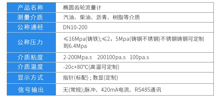 油流量計(jì)技術(shù)參數(shù)對(duì)照表