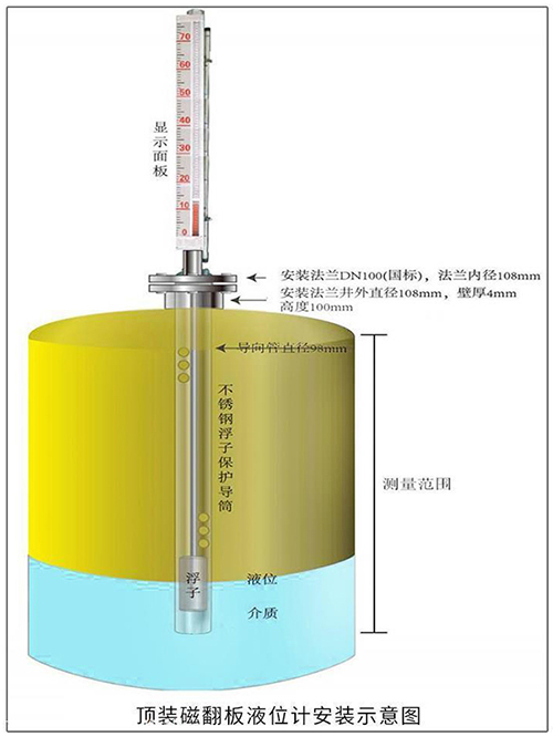 化工設備磁浮子液位計頂裝式安裝示意圖