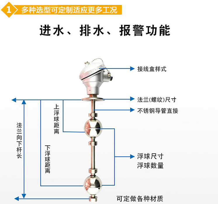 浮球式液位計結(jié)構(gòu)圖