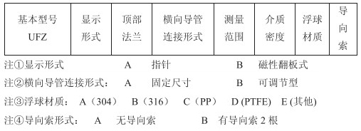 浮標(biāo)式液位計(jì)選型參數(shù)對(duì)照表