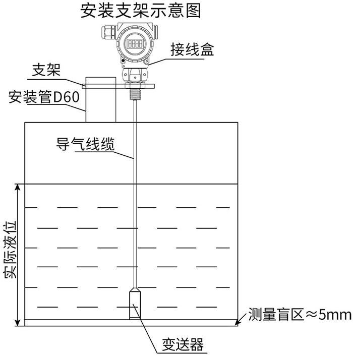 智能靜壓液位計(jì)支架安裝示意圖