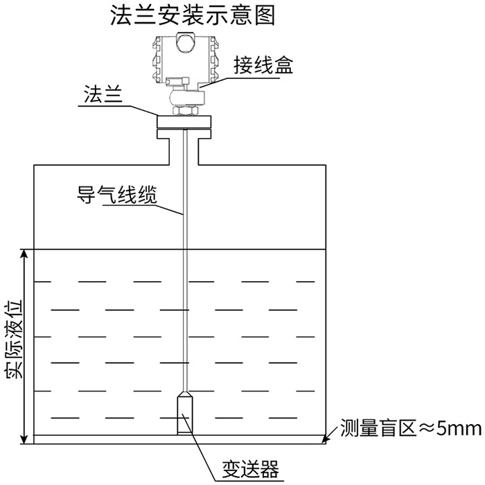 衛(wèi)生型靜壓液位計(jì)法蘭安裝示意圖