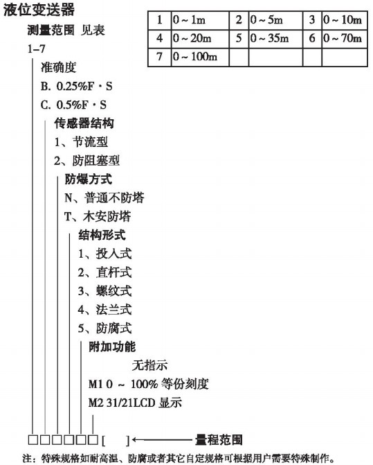 分體式投入液位計(jì)規(guī)格選型表