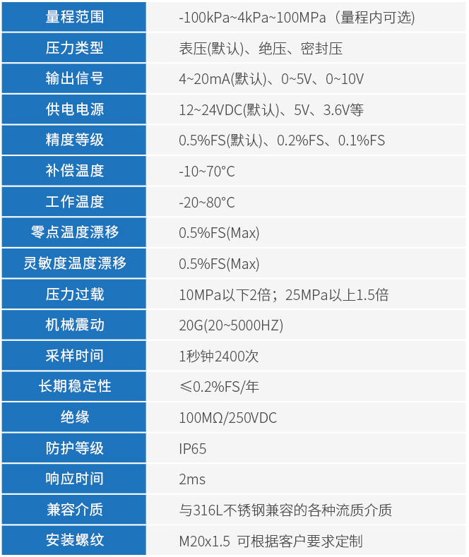 隔膜壓力變送器技術(shù)參數(shù)表