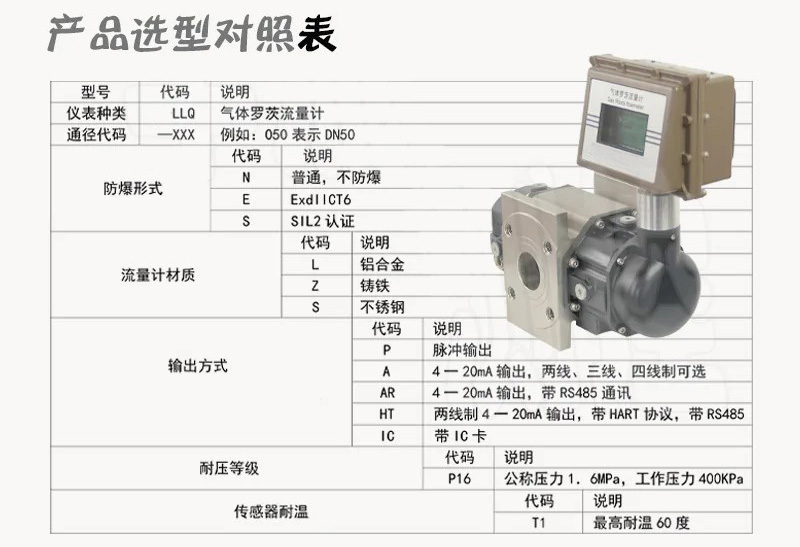 智能羅茨流量計選型對照表