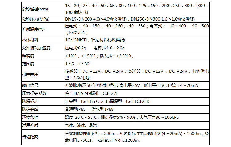 壓縮空氣流量計技術(shù)參數(shù)