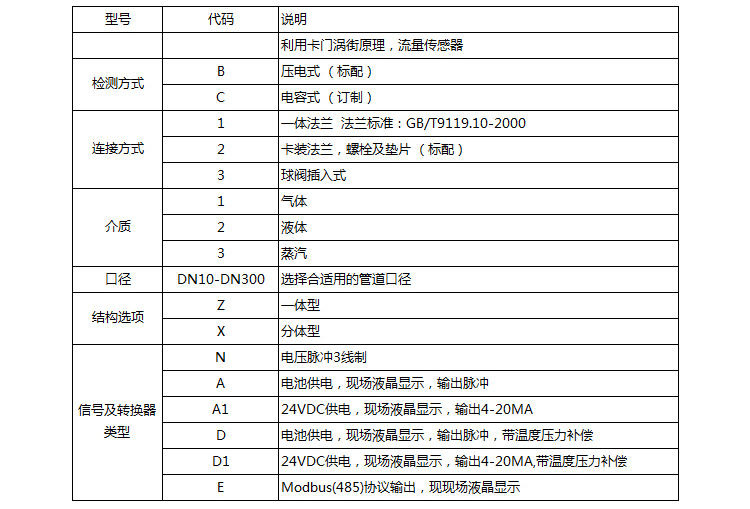 壓縮空氣流量計選型