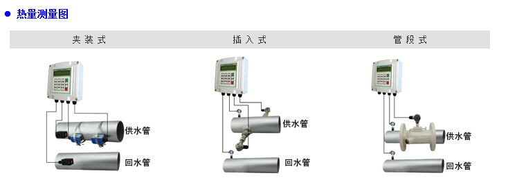 dn500超聲波流量計(jì)傳感器安裝方式