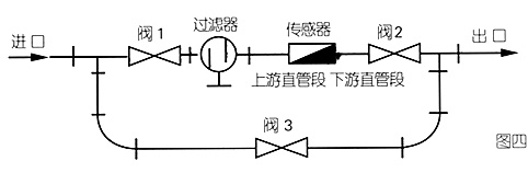 啤酒流量計(jì)管道安裝示意圖