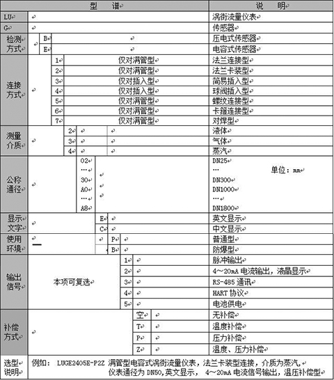 飽和蒸汽流量計(jì)選型對照表