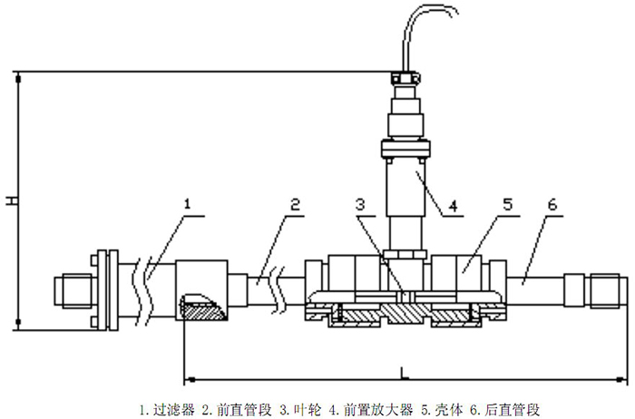 渦輪流量計4～10傳感器結(jié)構(gòu)圖