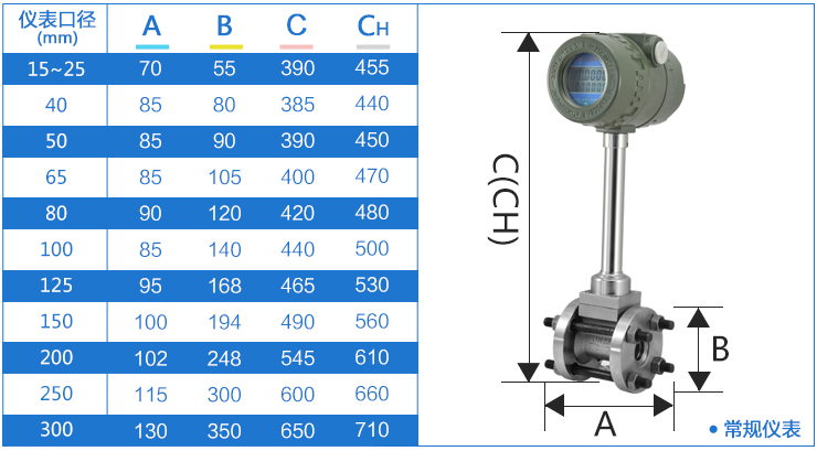 氯化氫流量計尺寸對照表