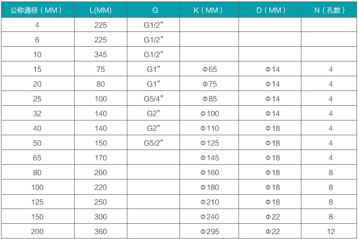 定量控制渦輪流量計(jì)規(guī)格尺寸對照表
