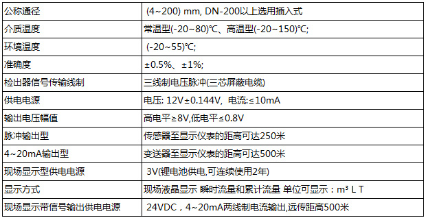 乙二醇流量計(jì)基本參數(shù)對照表