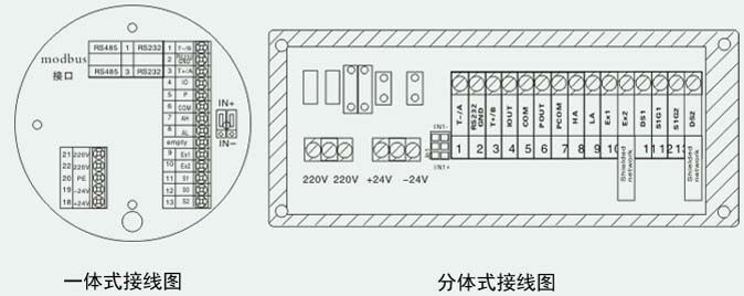 工業(yè)水流量計接線說明圖