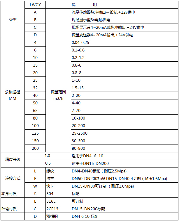 蒸餾水流量計(jì)選型對(duì)照表