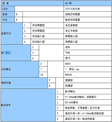 測氣體流量計選型表