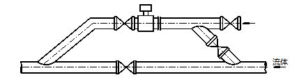 水流量計(jì)安裝注意事項(xiàng)