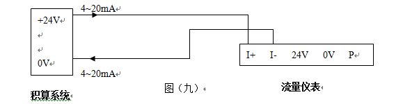 氨氣流量計(jì)4-20mA電流信號(hào)配線圖