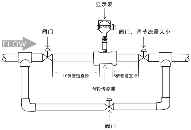 輕油流量計(jì)安裝注意事項(xiàng)