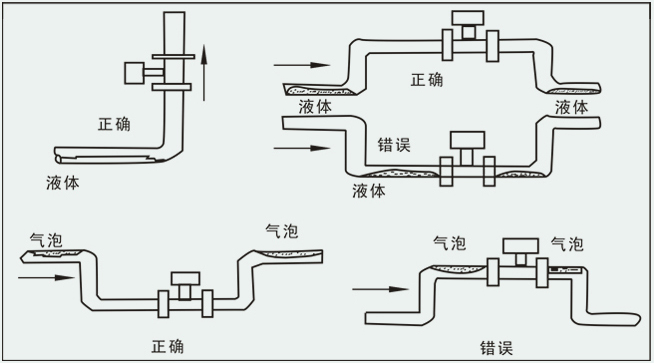 混合氣流量計(jì)安裝注意事項(xiàng)