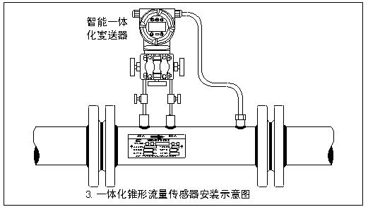 天燃?xì)饬髁坑嫲惭b圖一