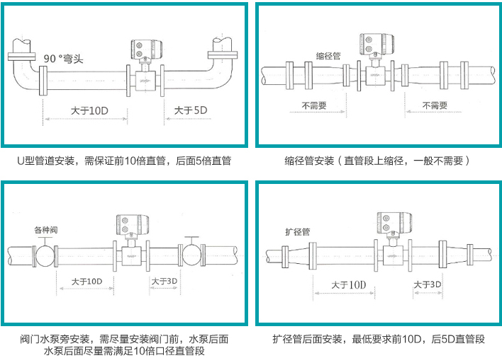 液體電磁流量計(jì)安裝注意事項(xiàng)