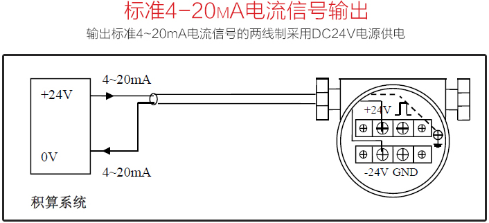 氫氣流量表標(biāo)準(zhǔn)4-20mA電流信號(hào)輸出圖