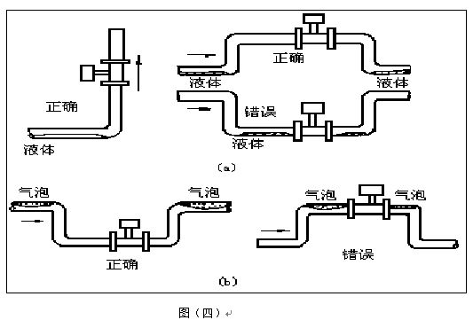 溫壓補償蒸汽流量計安裝注意事項圖