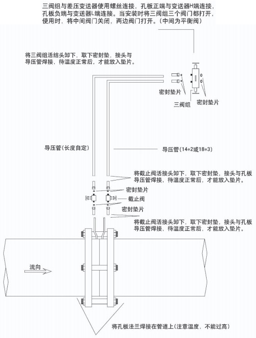 環(huán)室孔板流量計附件安裝圖