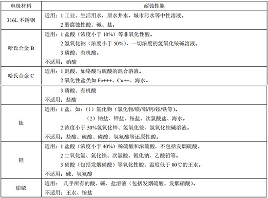 注水流量表電*材料對照表