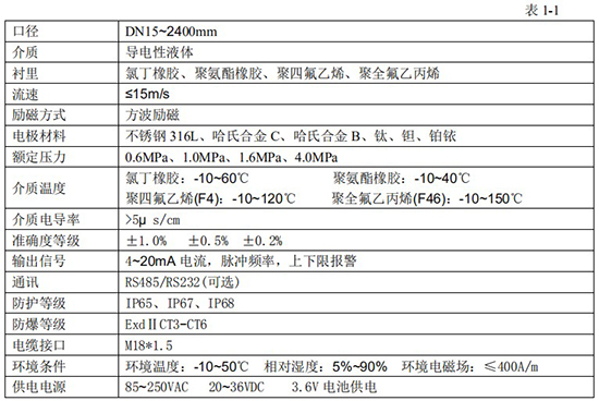 除鹽水流量計技術參數(shù)對照表