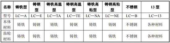 輸油管道流量計規(guī)格型號材質表