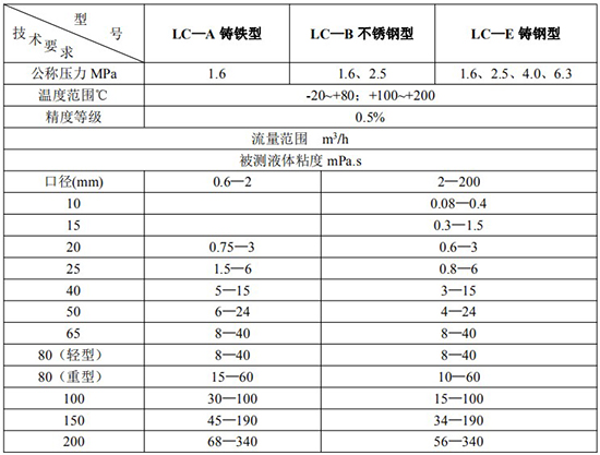 輸油管道流量計技術參數表