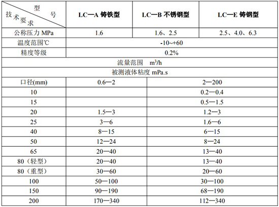 高精度輸油管道流量計技術參數表