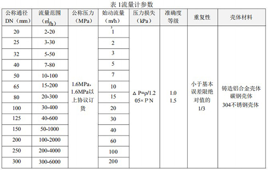 燃氣渦輪流量計技術參數(shù)表