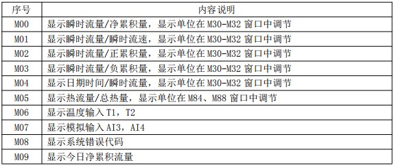 消防管道流量計(jì)菜單說明對(duì)照表一