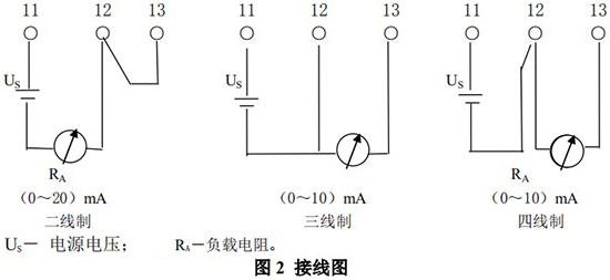 氯氣轉(zhuǎn)子流量計(jì)電遠(yuǎn)傳接線(xiàn)圖