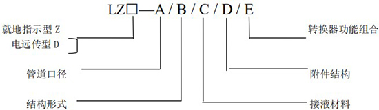 氯氣轉(zhuǎn)子流量計(jì)規(guī)格型號(hào)圖